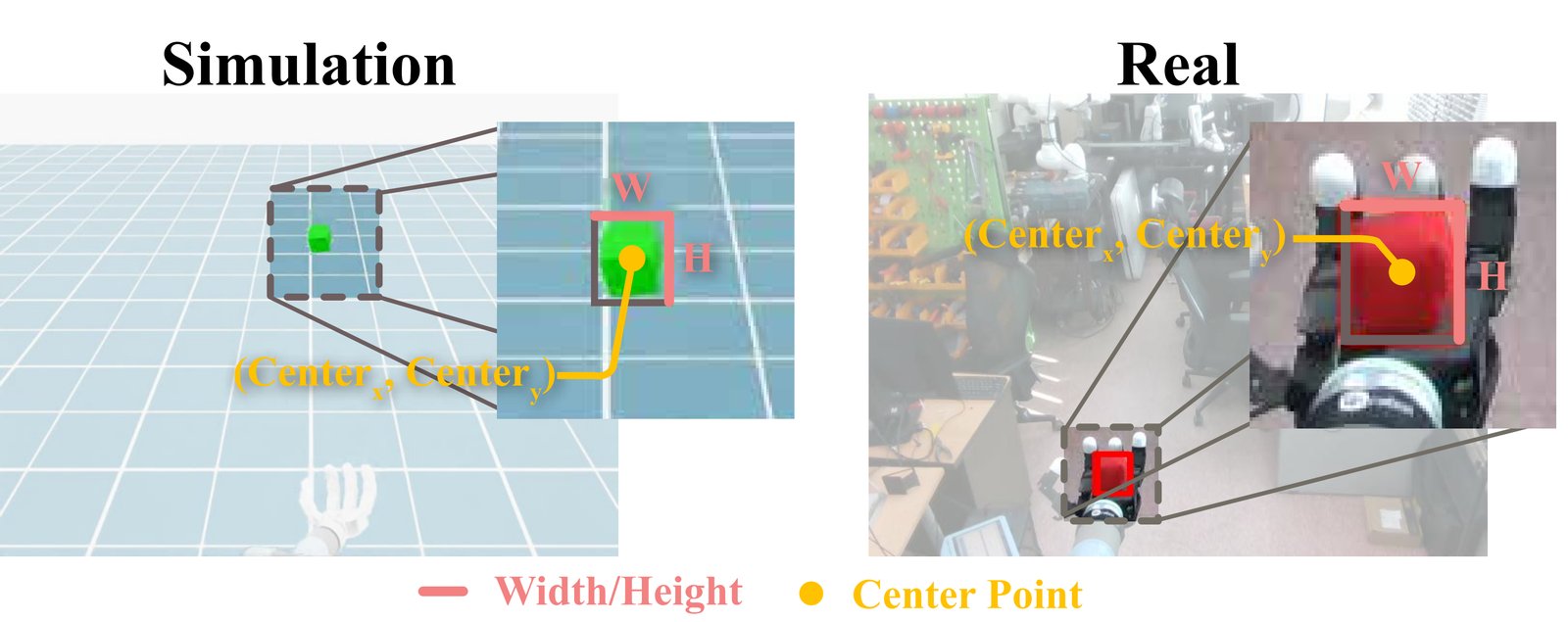 Pixel-level features