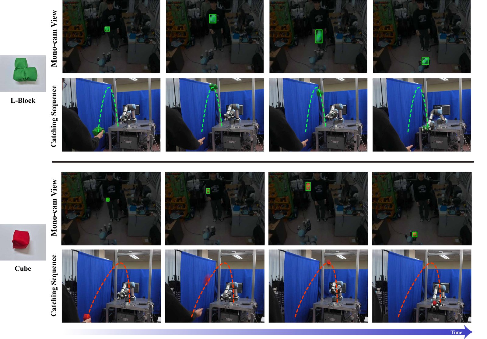 Real-world catching sequences