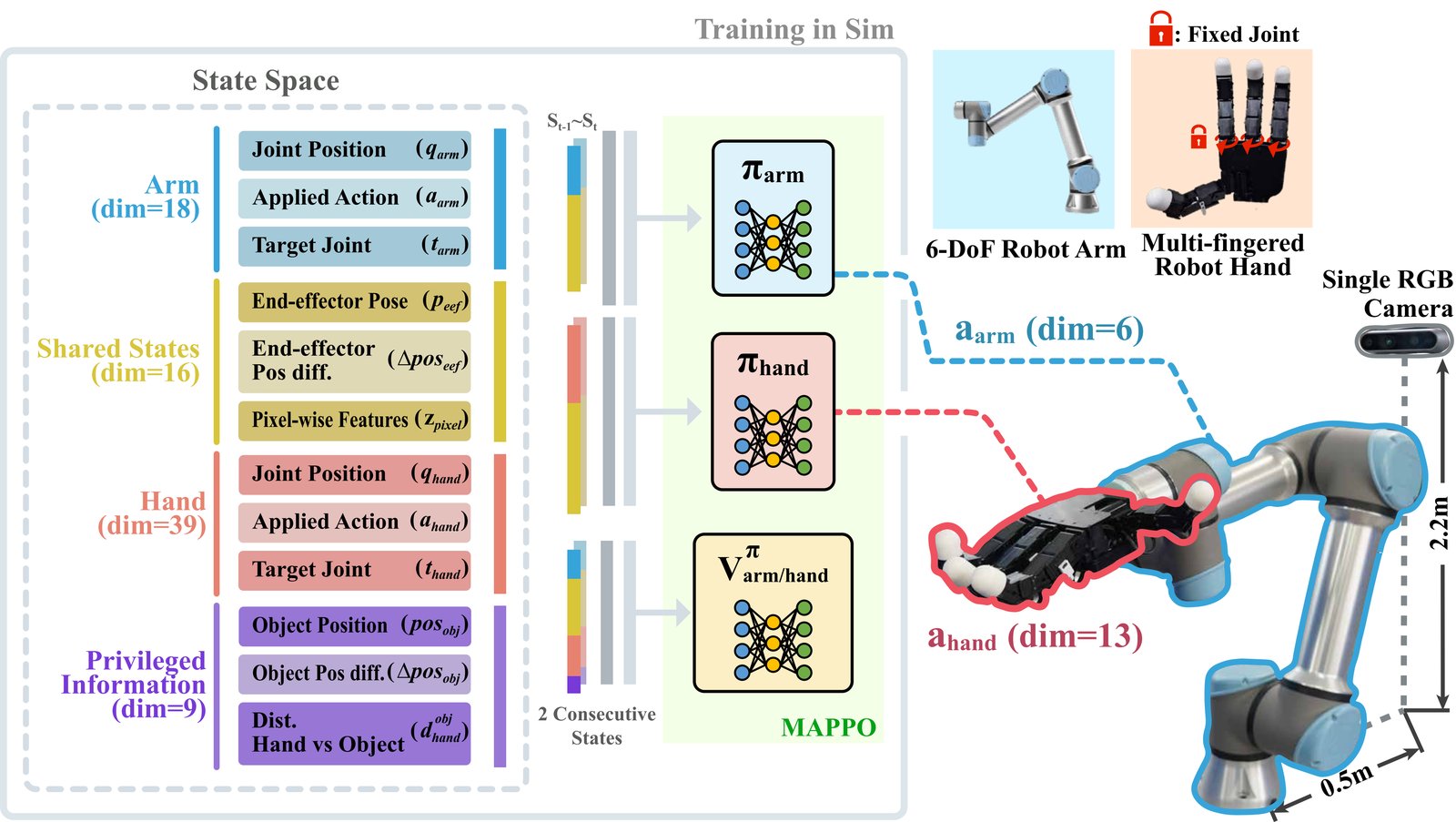 System overview